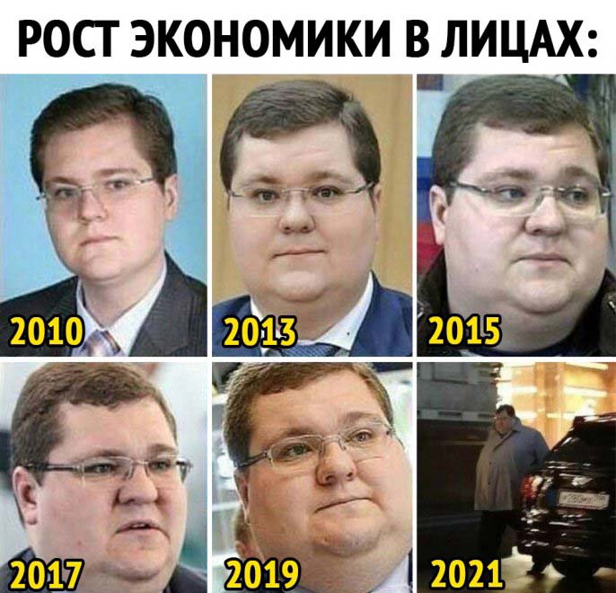 Экономика в лицах 2010-2021 годах