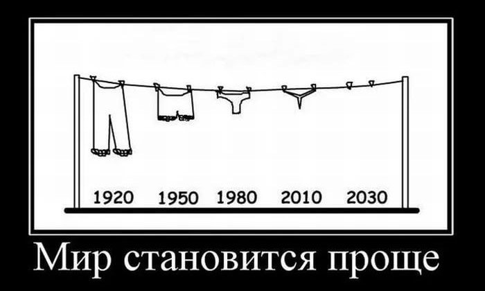 Как изменялись трусы со временем