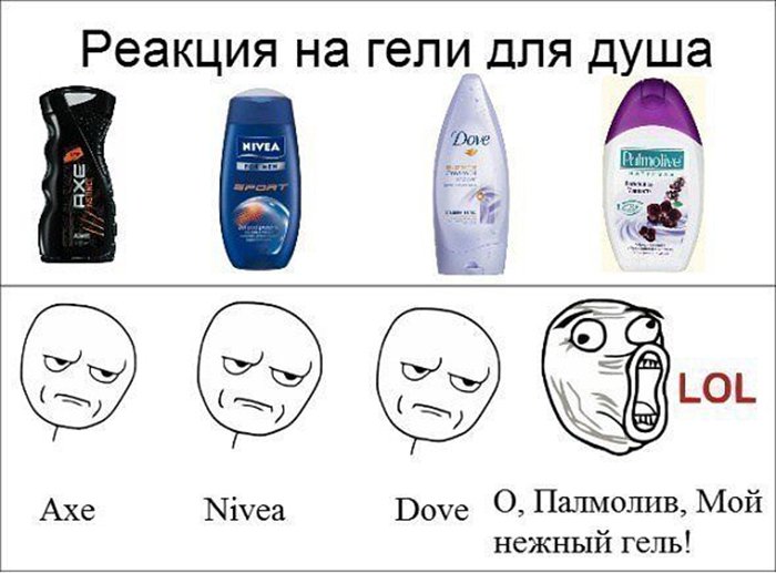 Сравнение гелей, пальмолив мой нежный гель