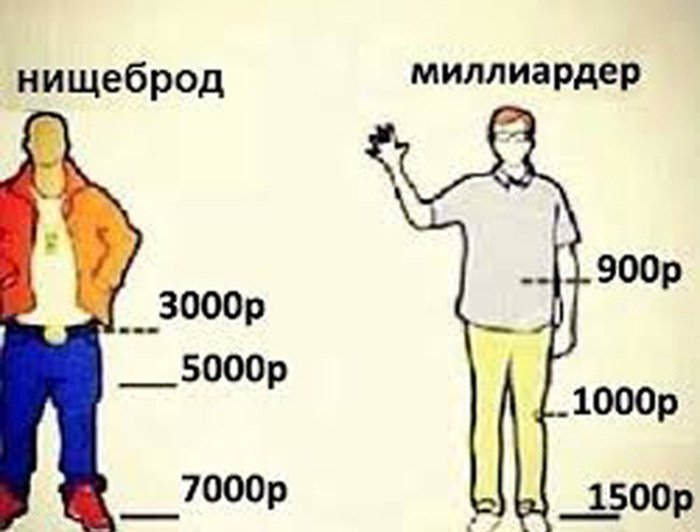 Стоимость одежды нищеброда и миллиардера
