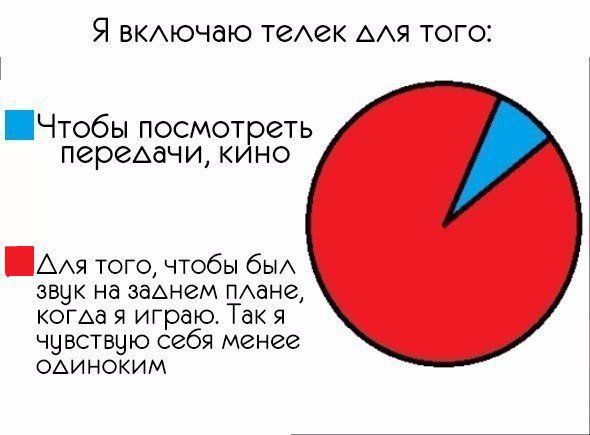 Диаграмма, почему включаю телек, для фона, одиноко