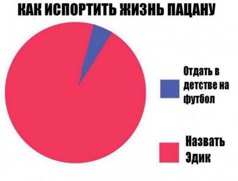 Как испортить жизнь пацану, назвать Эдиком