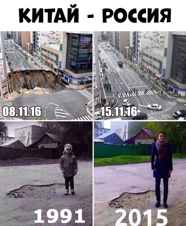 Скорость ремонта дорог в Китае и в России