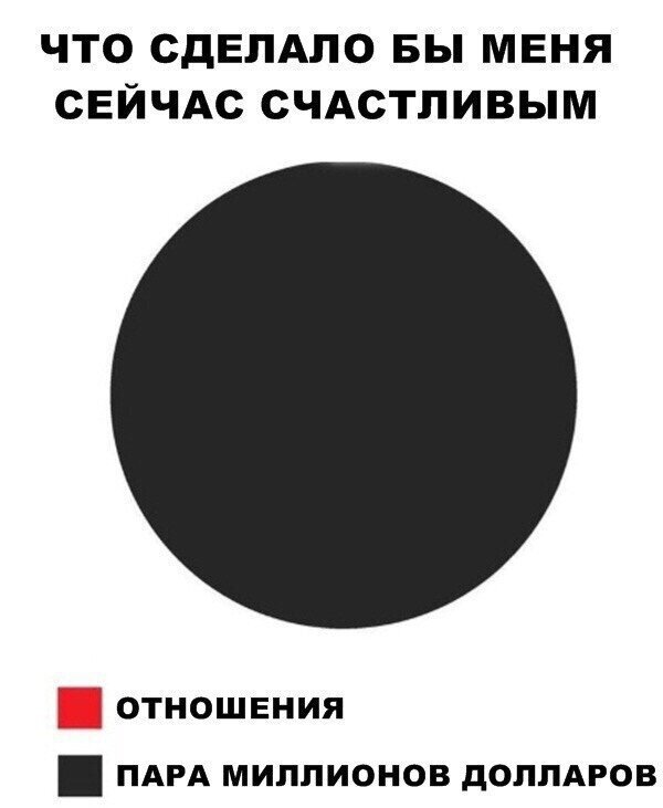 Что бы сделало меня счастливым, деньги и отношения