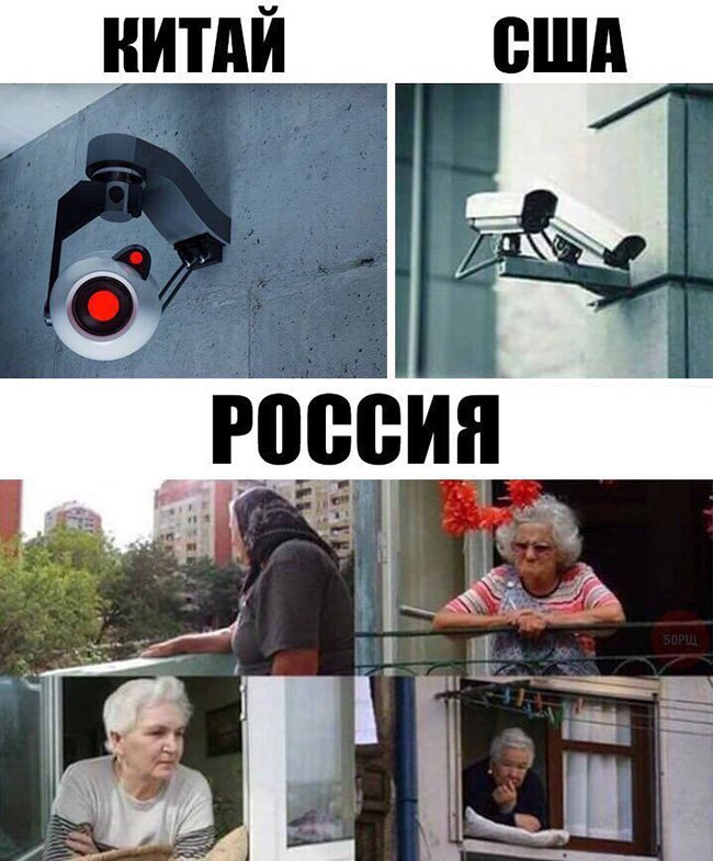 Системы видеонаблюдения в Китае, США и России