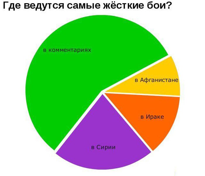 В комментариях ведуься самые жёсткие бои
