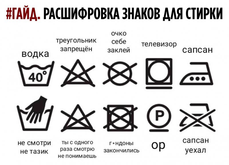 Расшифровка знаков для стирки